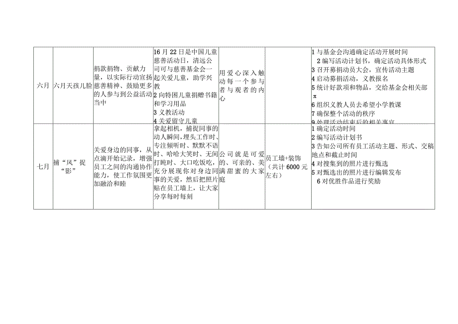 年度企业文化建设活动方案.docx_第3页