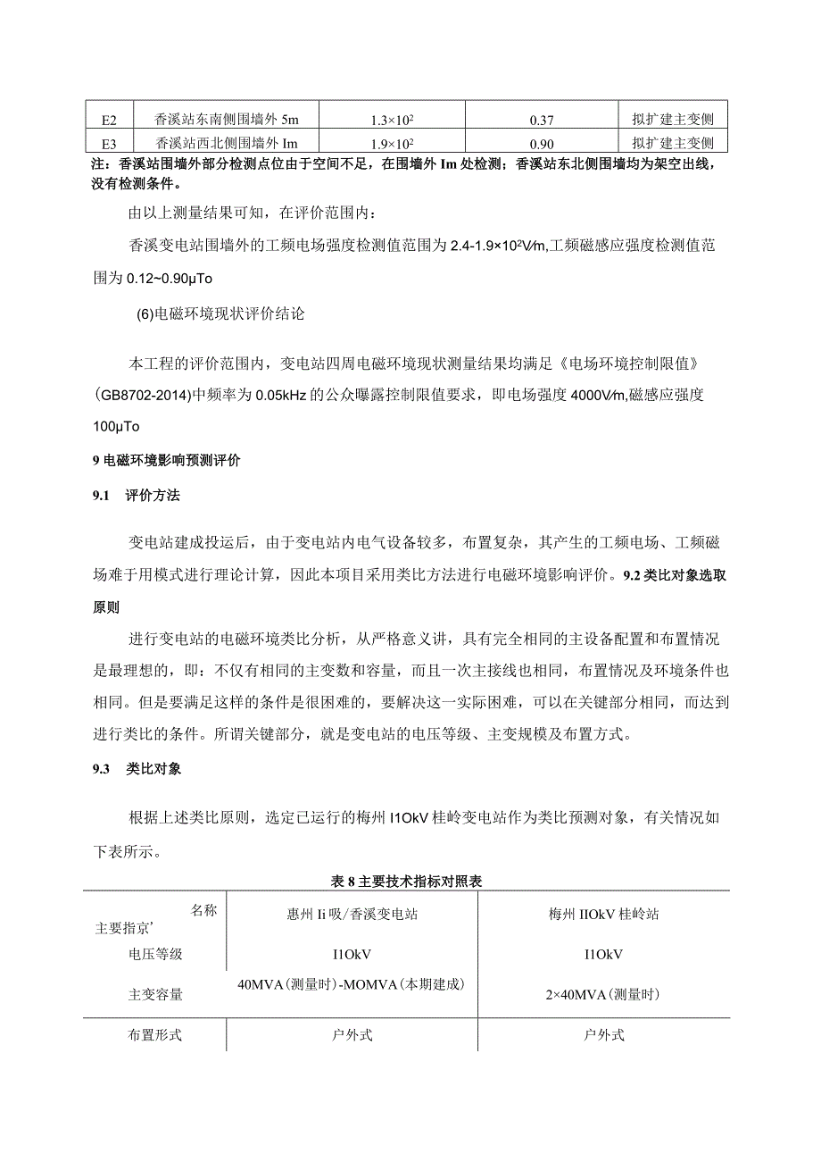 惠州龙门110千伏香溪站扩建第二台主变工程环评报告(1).docx_第2页