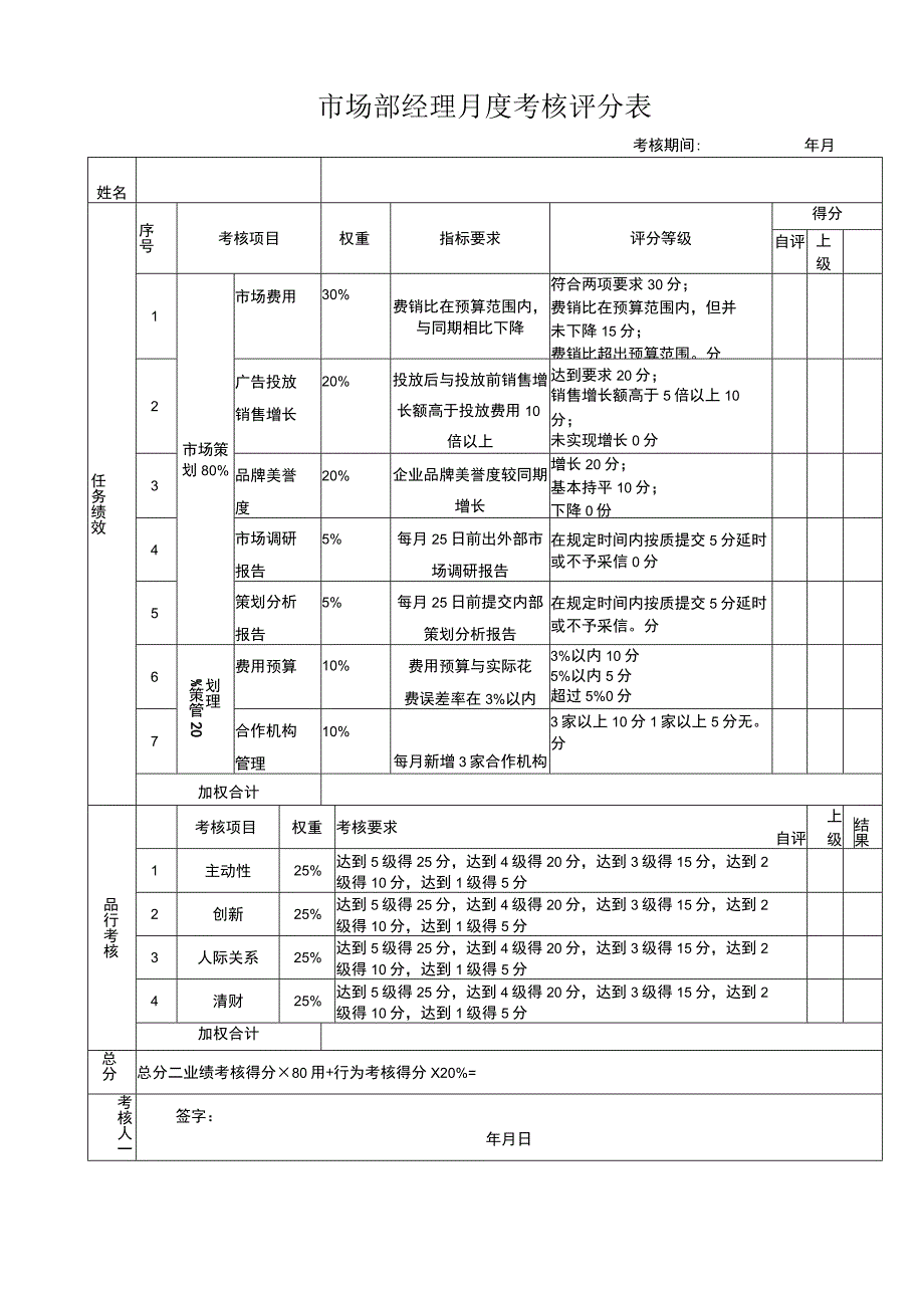 市场部经理月度考核评分表.docx_第1页