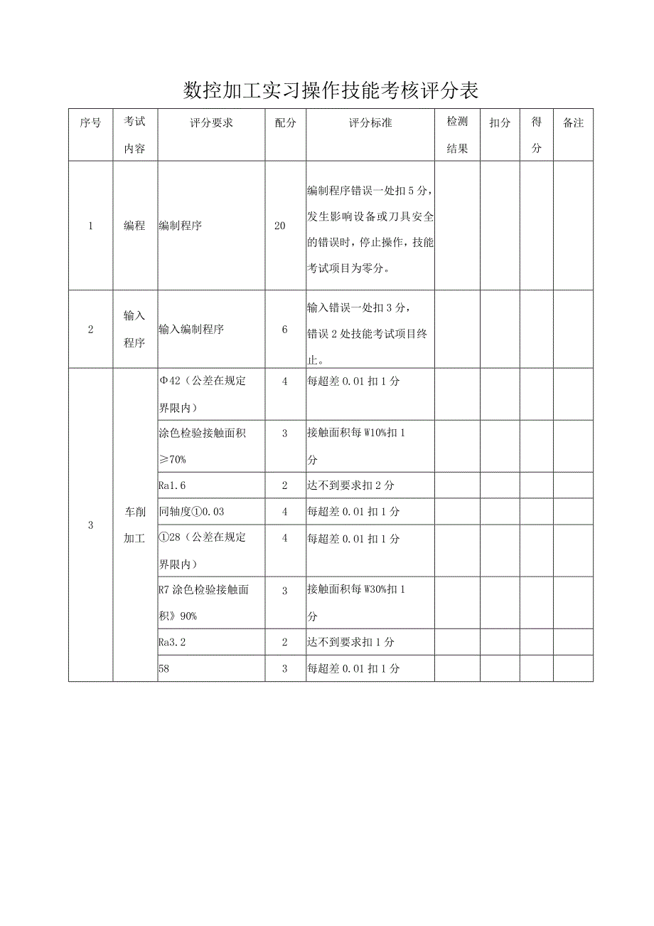 数控车工技能考核车削螺纹圆弧轴标准.docx_第3页