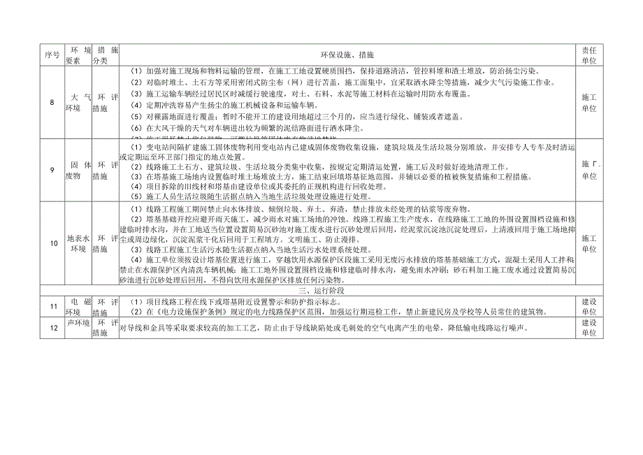 惠州热电二期接入系统工程环评报告(1).docx_第1页