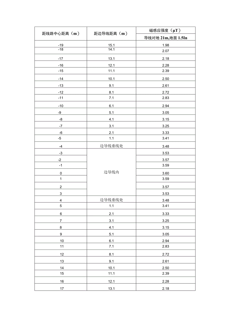 惠州市光大水泥企业有限公司 110kV 竹润线 21#-24#段迁改工程环评报告(1).docx_第1页