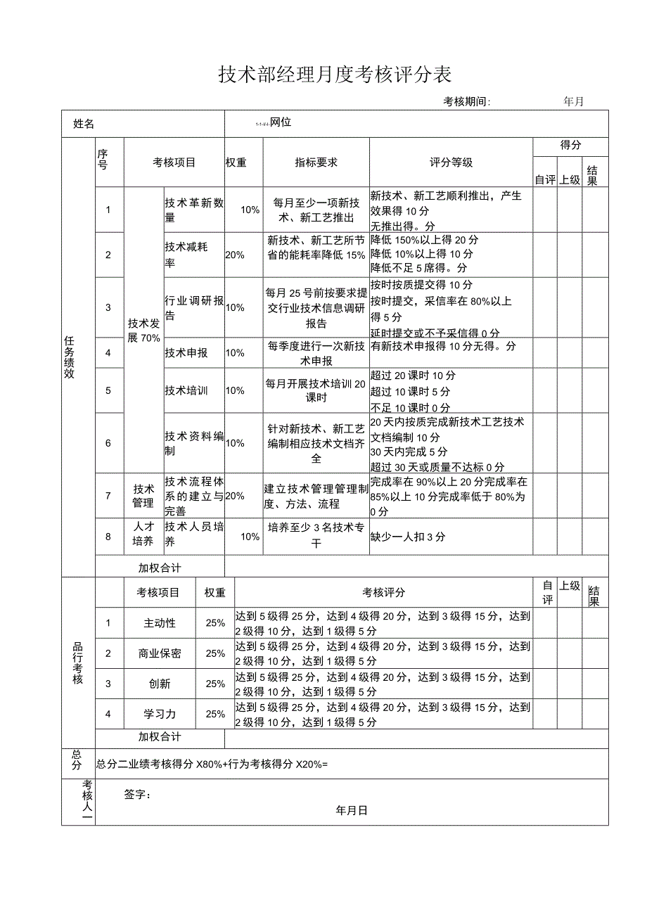 技术部经理月度考核评分表.docx_第1页