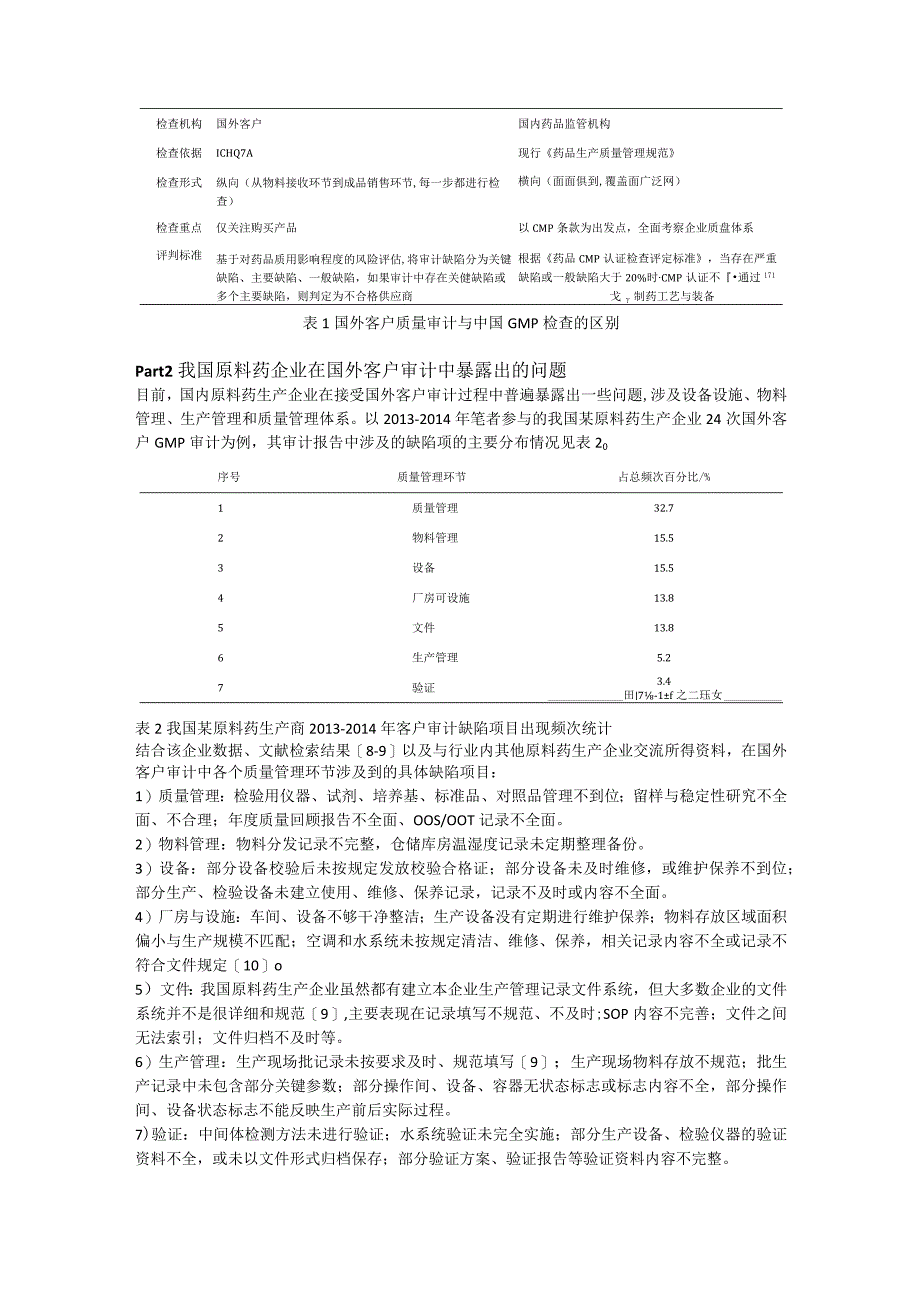 我国原料药企业在接受国外客户GMP审计中存在的问题和对策.docx_第3页