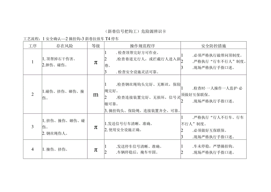 斜巷信号把钩工-危险源辨识卡.docx_第1页