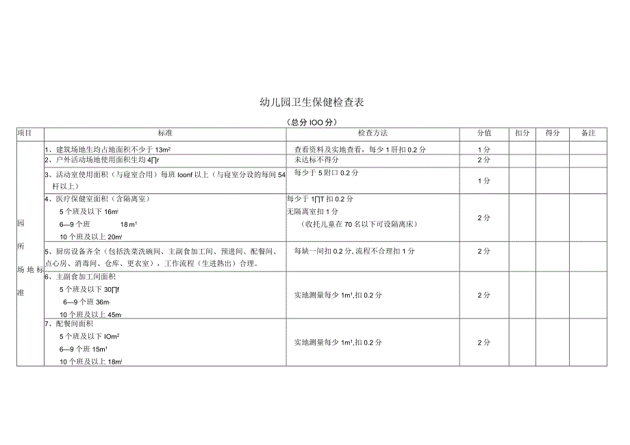 幼儿园卫生保健检查表.docx_第1页