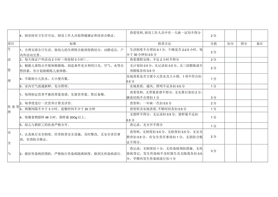 幼儿园卫生保健检查表.docx_第3页