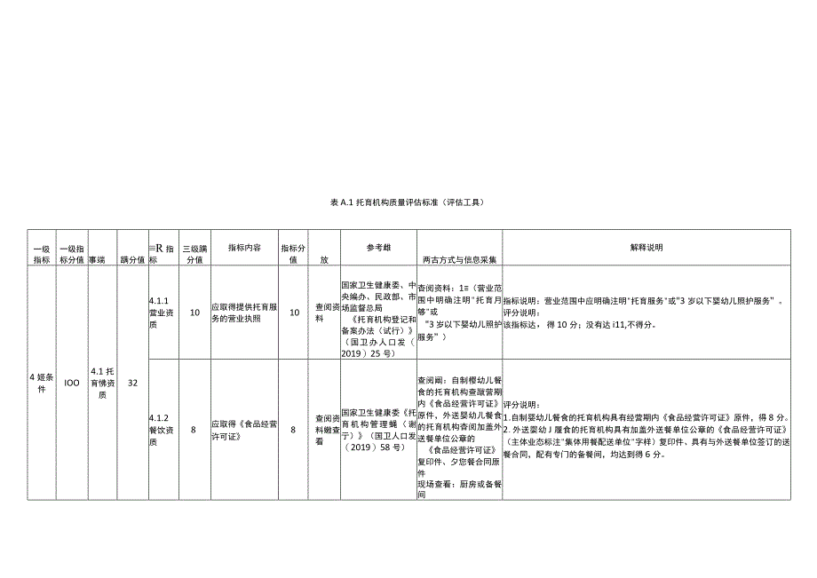 托育机构质量评估标准（评估工具）word版.docx_第1页