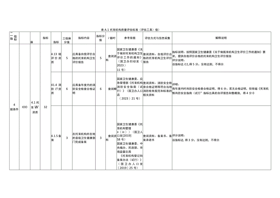 托育机构质量评估标准（评估工具）word版.docx_第2页