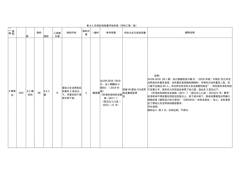 托育机构质量评估标准（评估工具）word版.docx_第3页