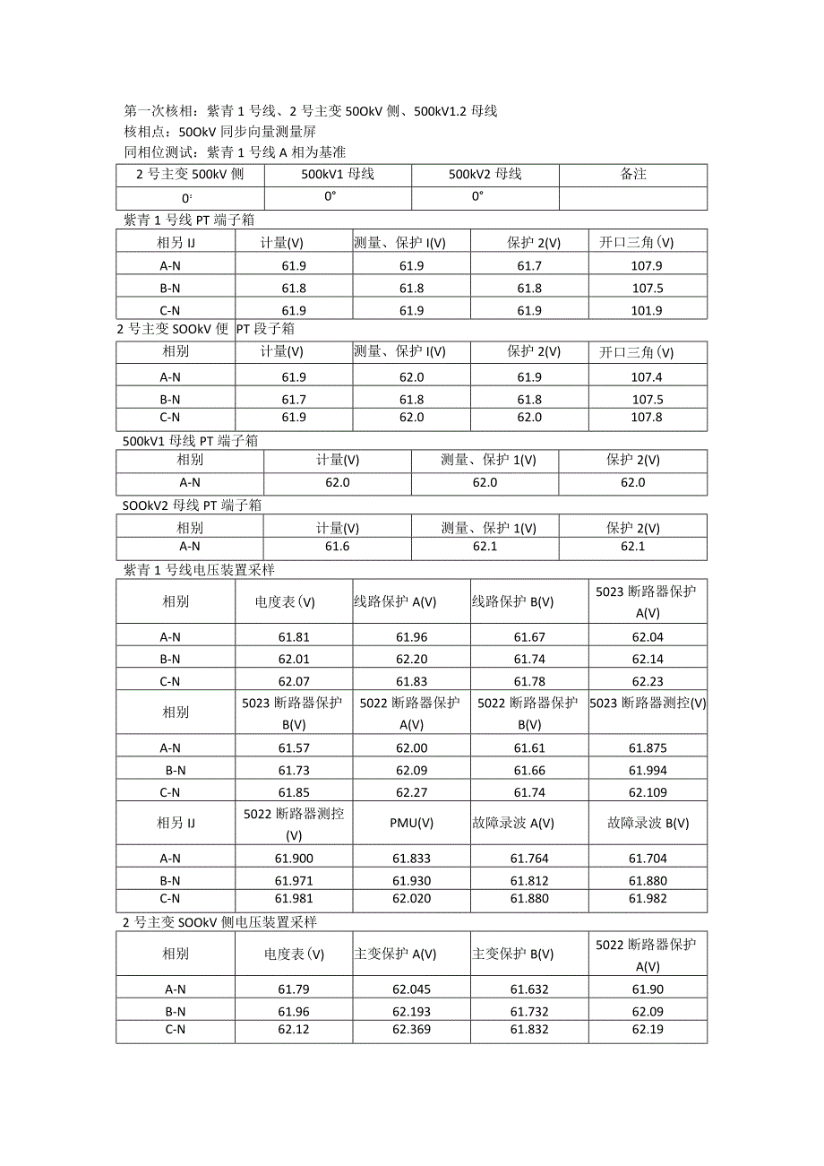 带负荷测试记录.docx_第2页