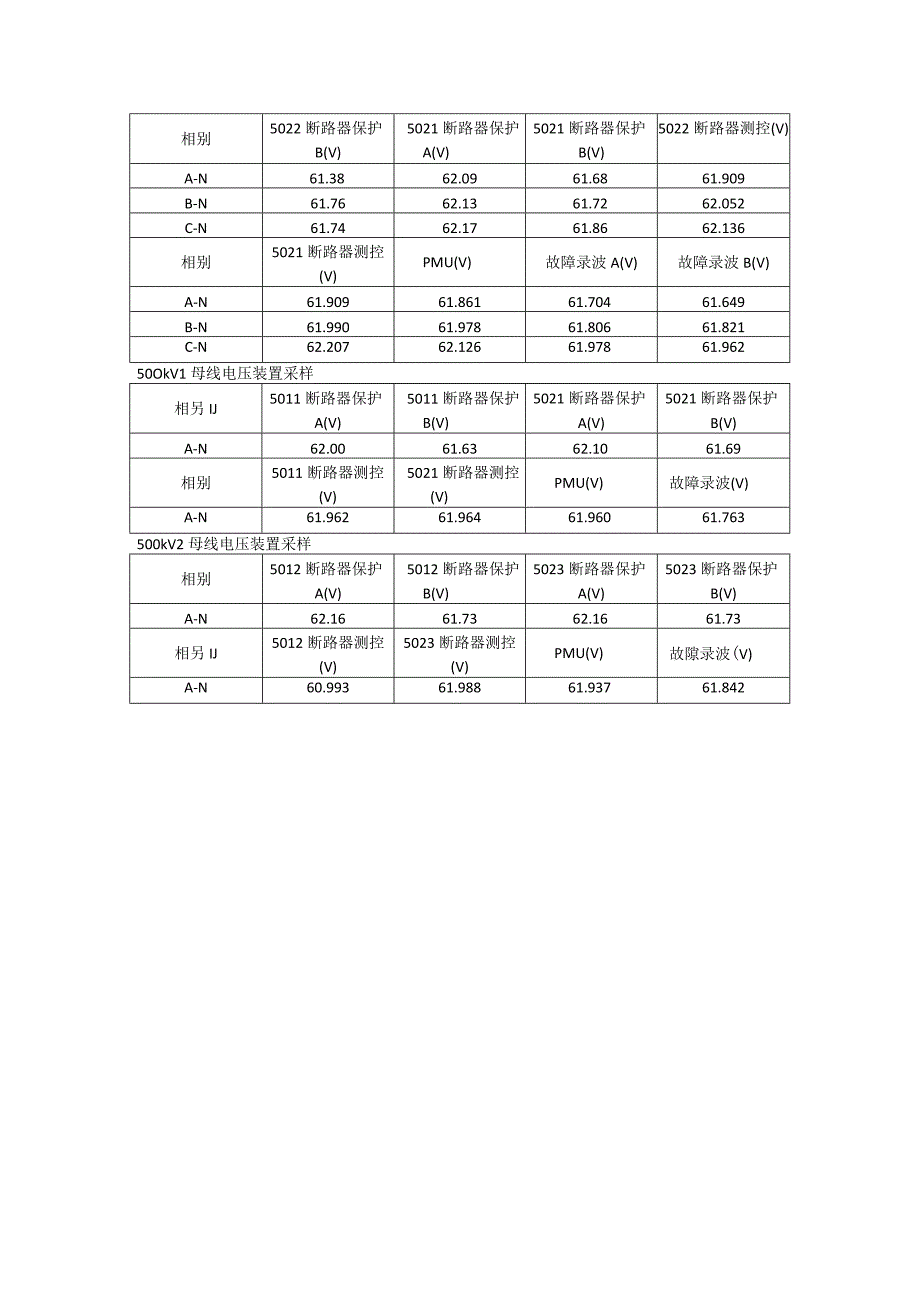 带负荷测试记录.docx_第3页