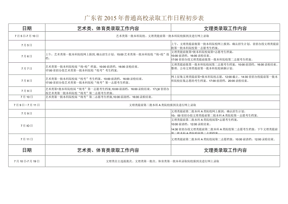 广东省2015年普通高校录取工作日程初步表.docx_第1页