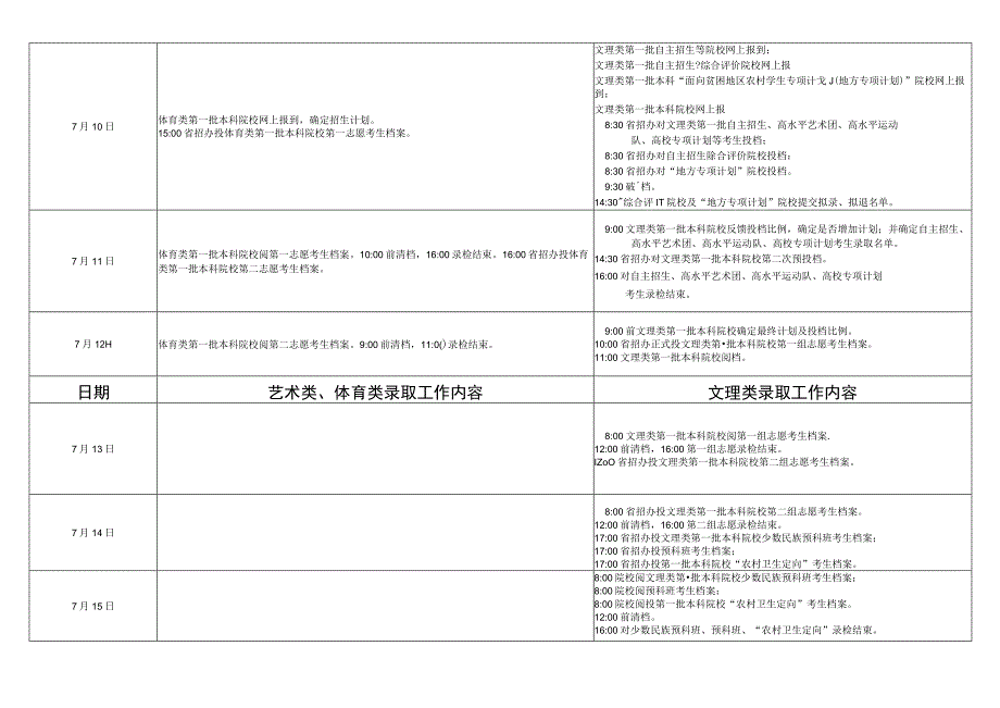 广东省2015年普通高校录取工作日程初步表.docx_第2页