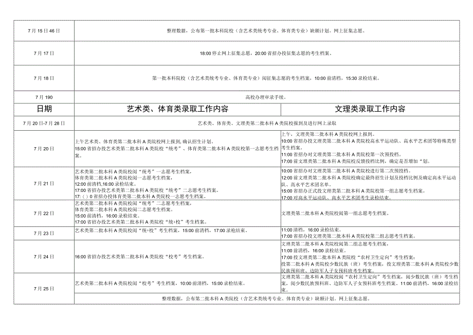 广东省2015年普通高校录取工作日程初步表.docx_第3页