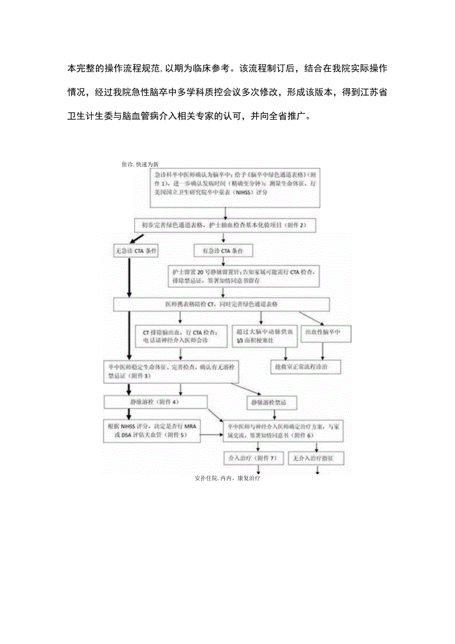 急性缺血性脑卒中急诊救治流程.docx_第2页