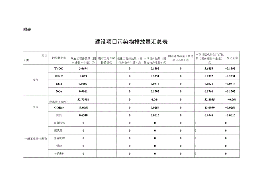 惠州市德赛电池有限公司五金加工项目环评报告(1).docx_第2页