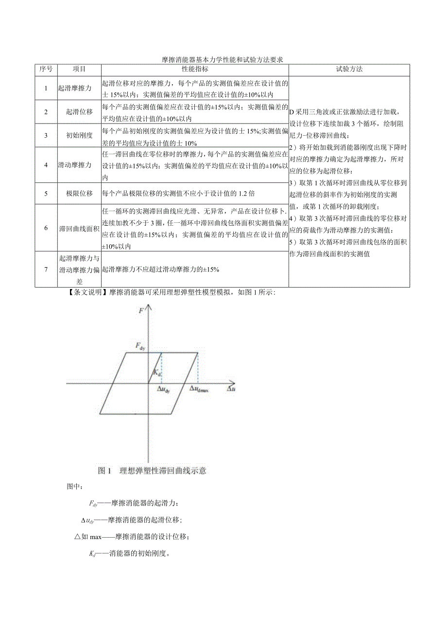 摩擦消能器基本力学性能和试验方法要求.docx_第1页