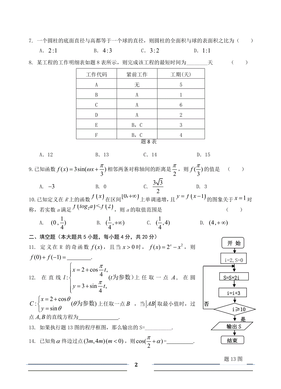 高三数学南京市职业学校对口单招含答案.doc_第2页