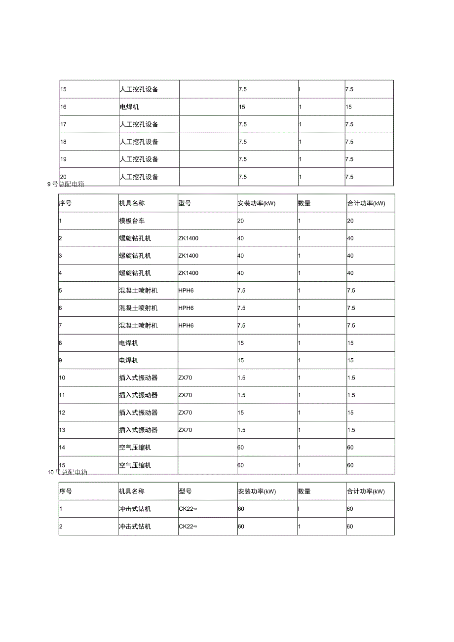 施工现场临时用电计算书(1).docx_第2页