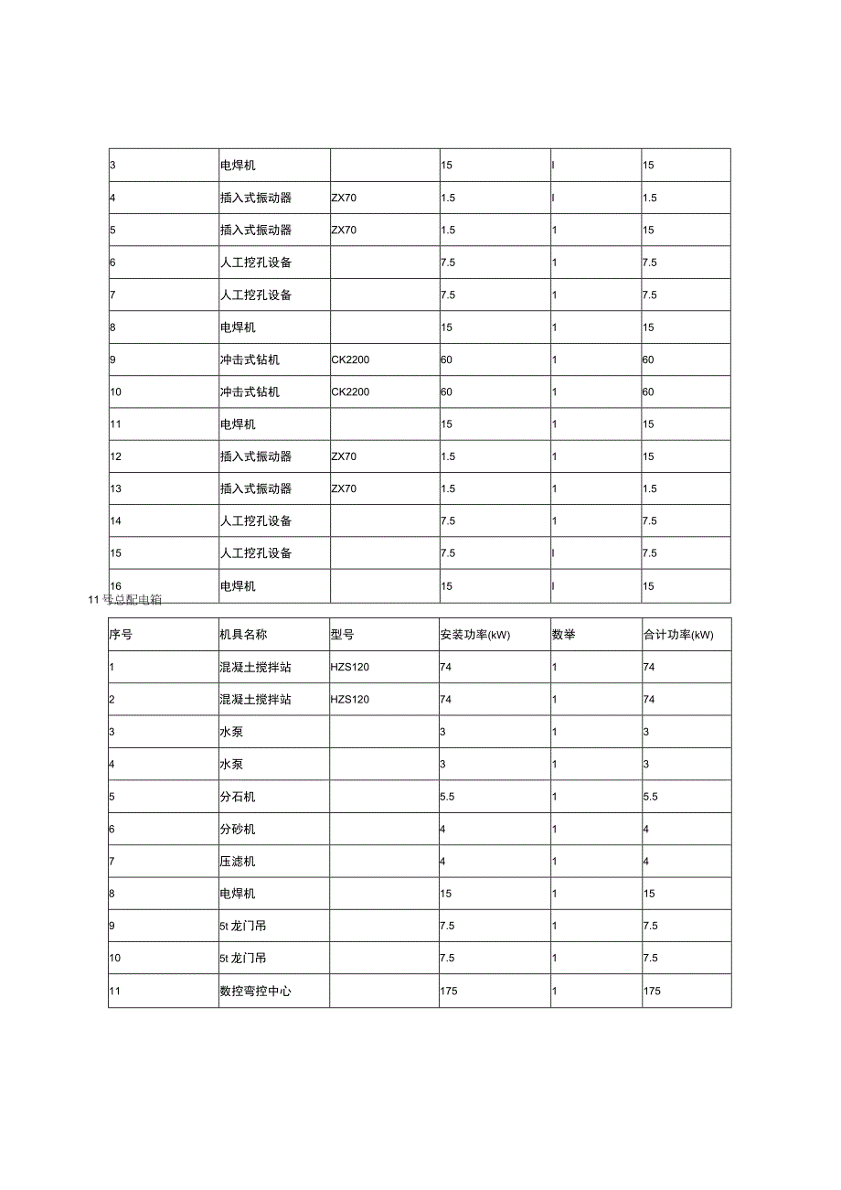 施工现场临时用电计算书(1).docx_第3页