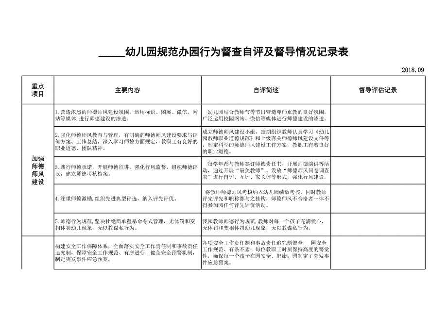 幼儿园规范办园行为督查自评及督导情况记录表.xls_第1页