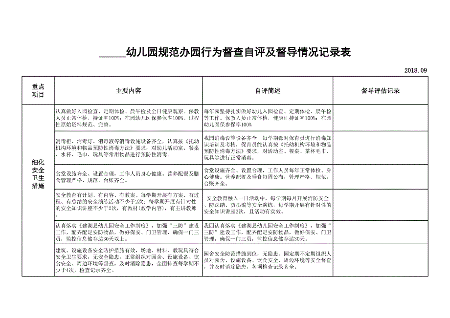 幼儿园规范办园行为督查自评及督导情况记录表.xls_第2页