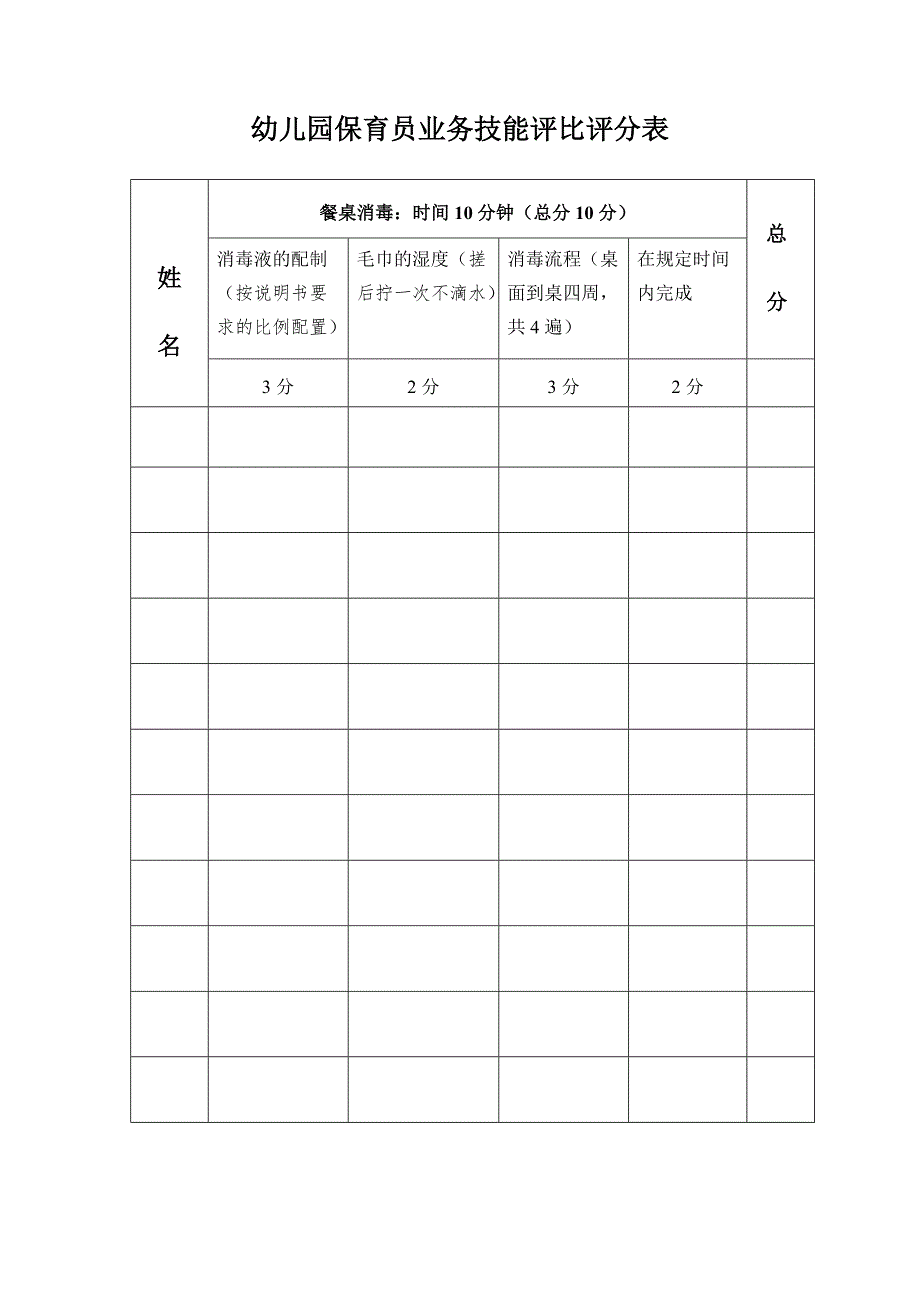 幼儿园保育员业务技能评比评分表.doc_第1页