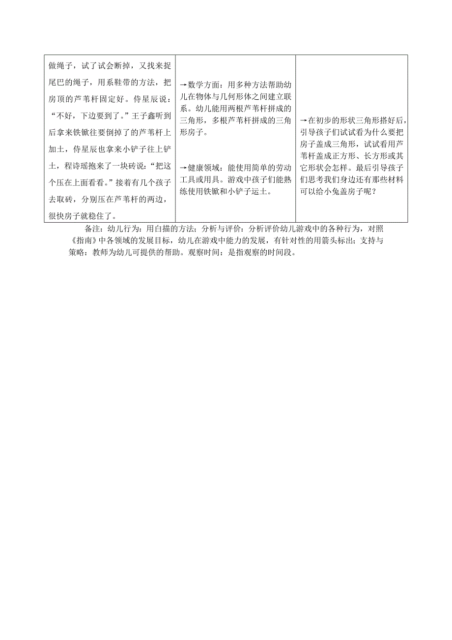 幼儿园游戏观察记录小兔盖房.doc_第2页