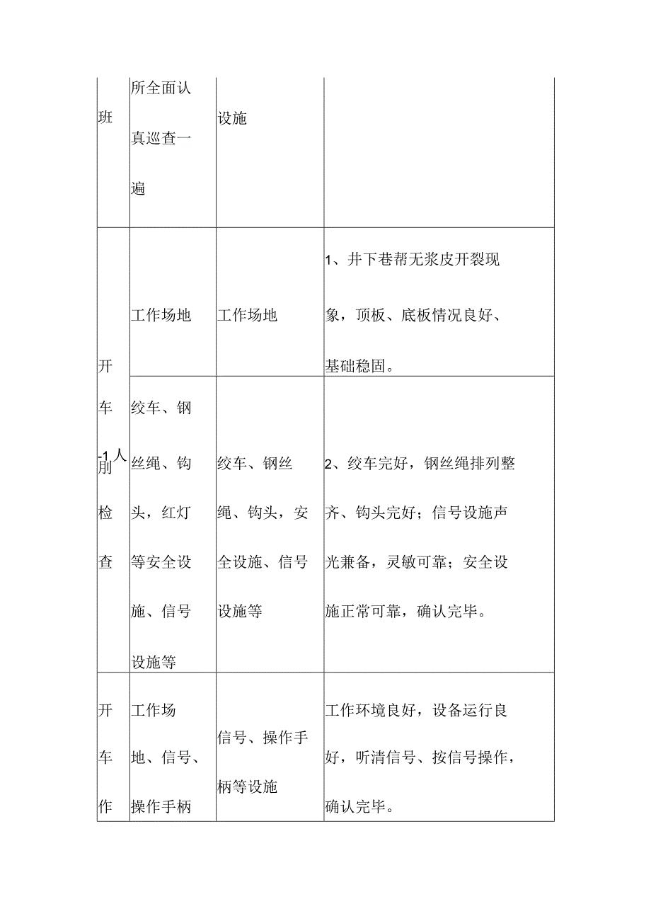 煤矿小绞车司机“手指口述”标准.docx_第2页