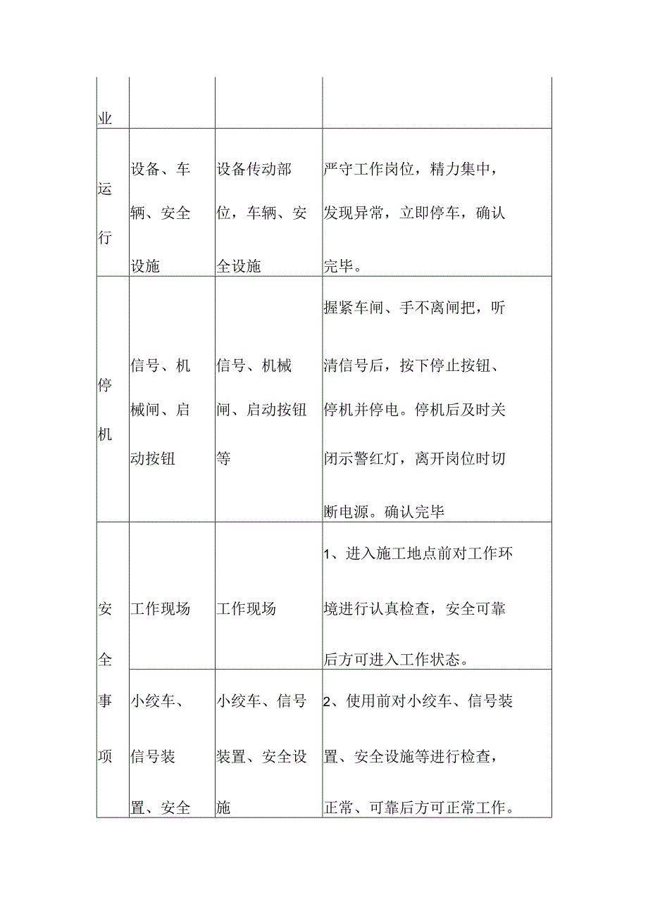 煤矿小绞车司机“手指口述”标准.docx_第3页