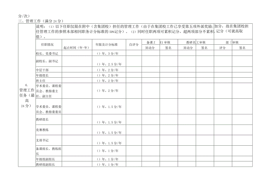 湖南师大附中专业技术岗位分级评分表.docx_第2页