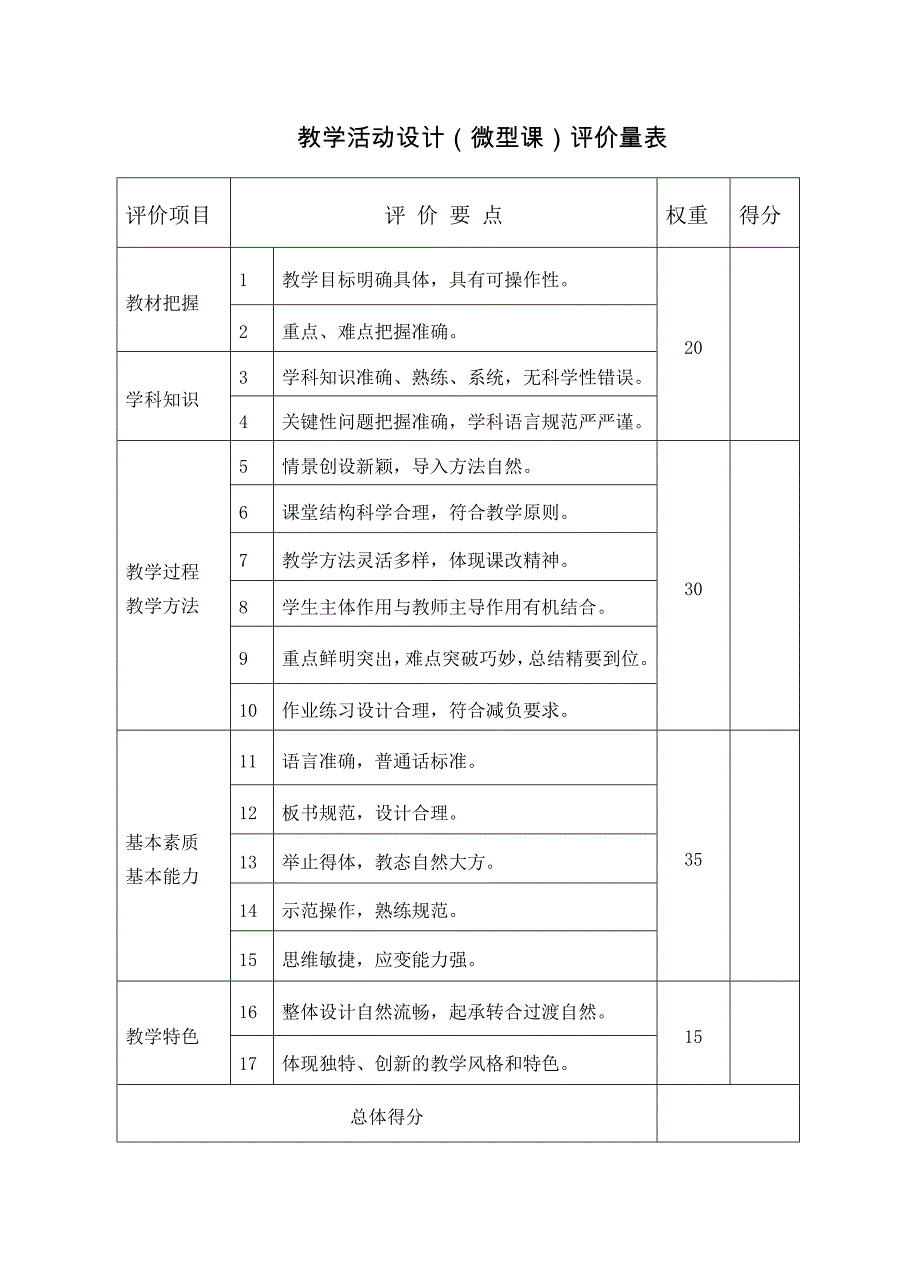 教学活动设计（微型课）评价量表.doc_第1页