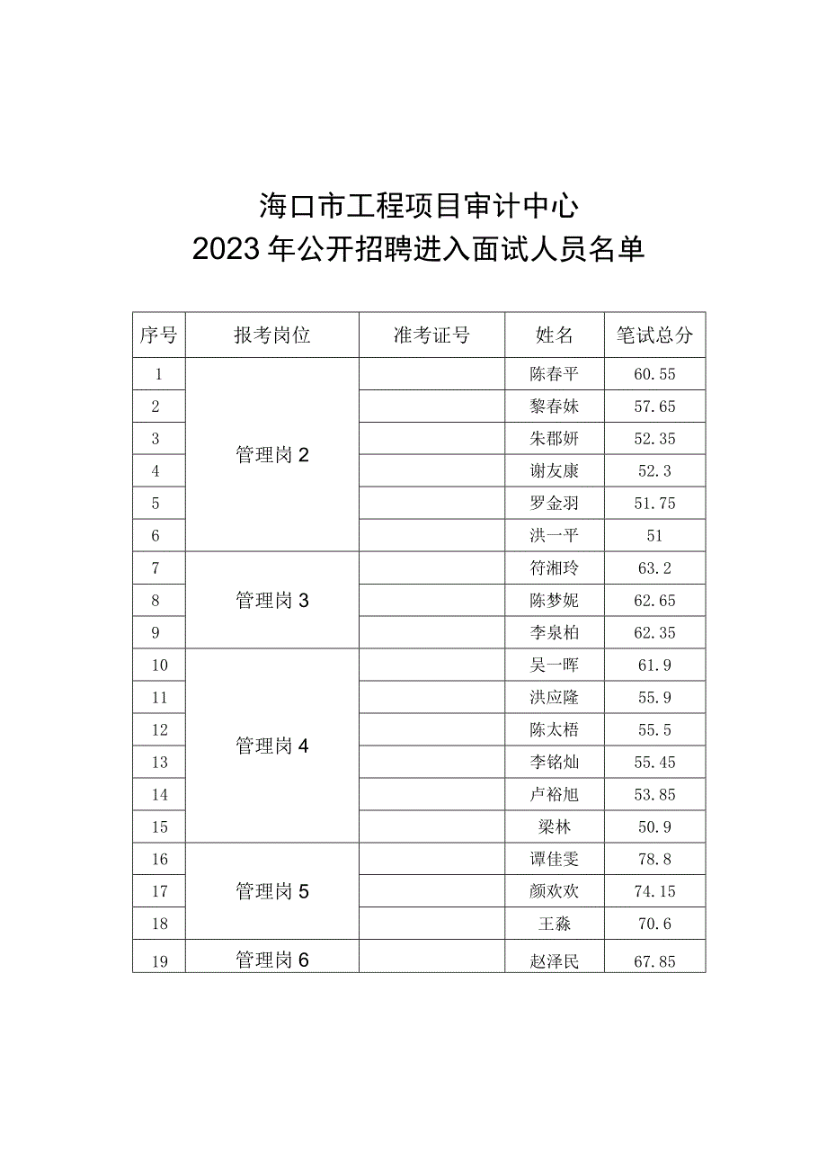 海口市工程项目审计中心.docx_第1页