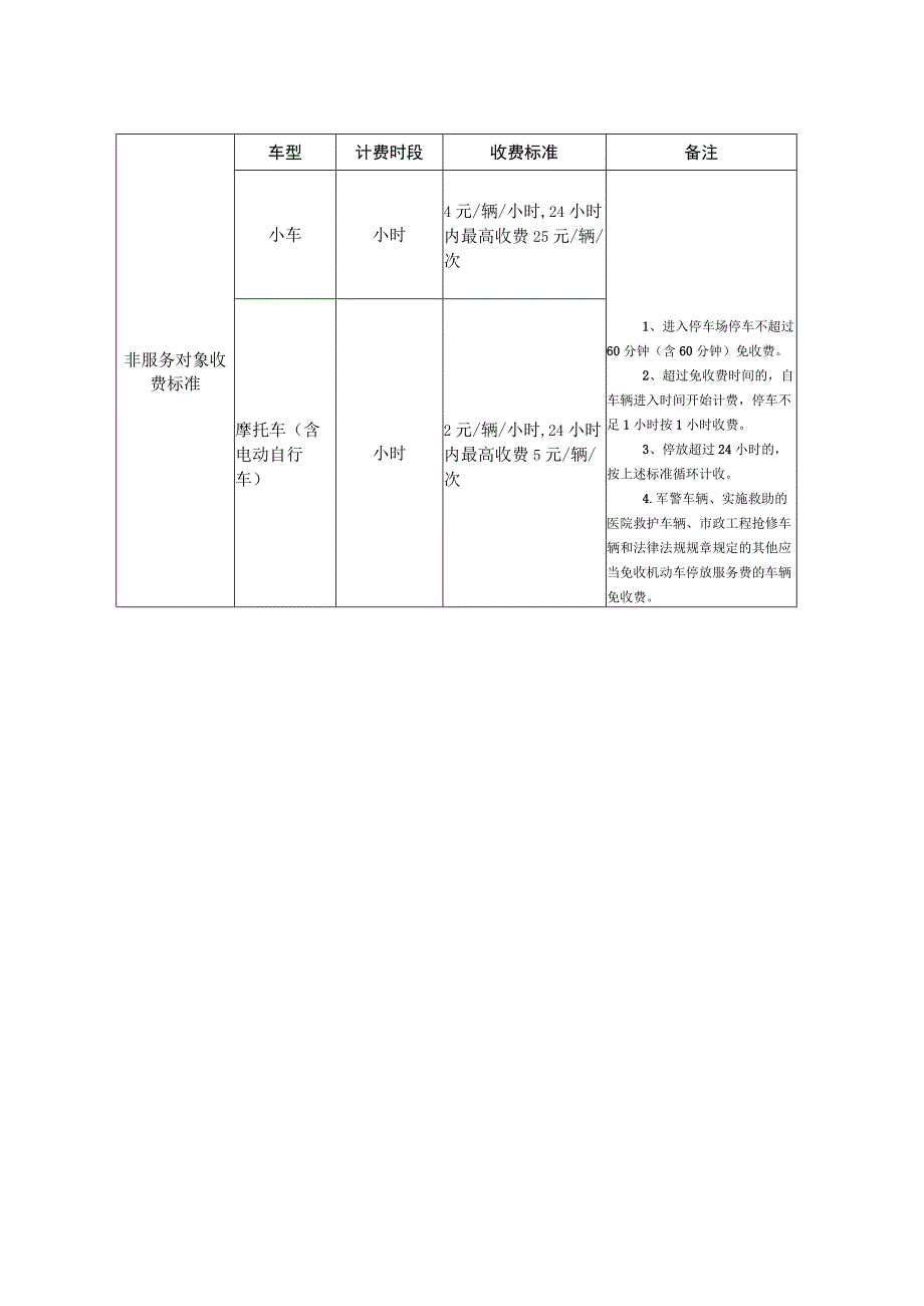 清远市人民医院停车场机动车停放服务收费标准.docx_第2页