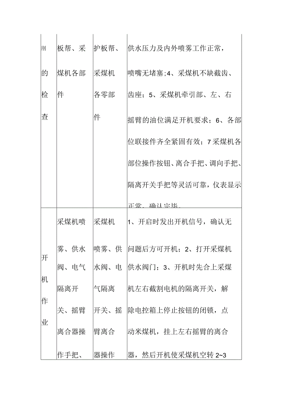 煤矿采煤机司机“手指口述”标准.docx_第2页