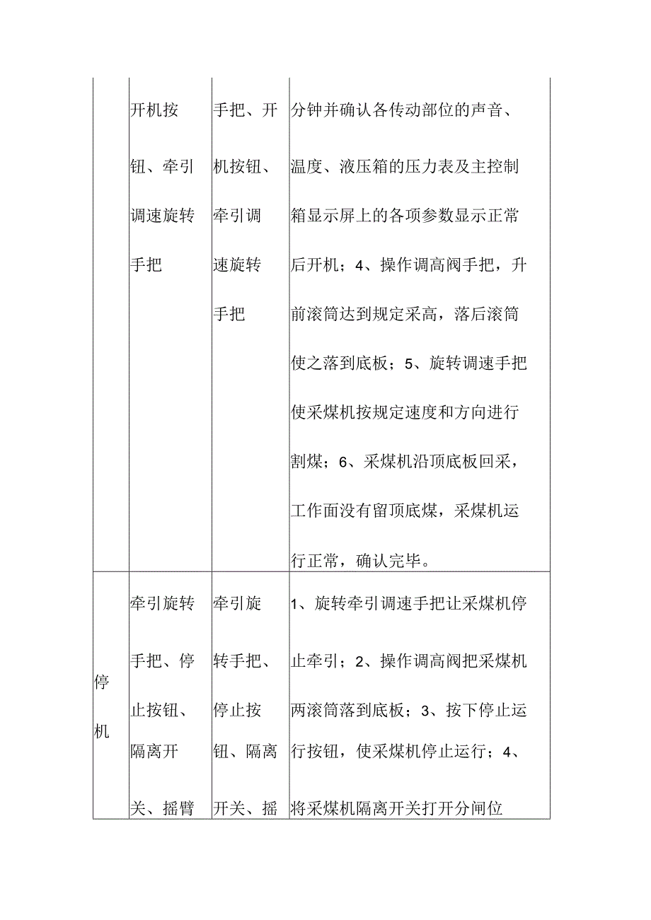 煤矿采煤机司机“手指口述”标准.docx_第3页