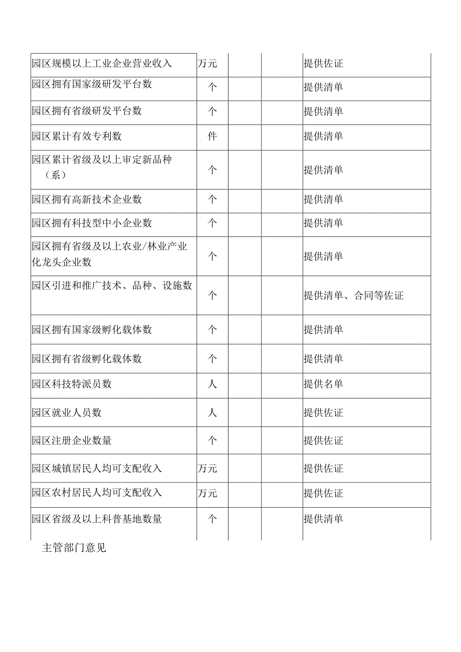 湖南省农业科技园区创新监测数据填报表.docx_第2页