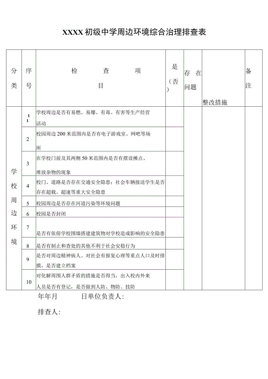 校园及周边环境排查表.docx_第1页