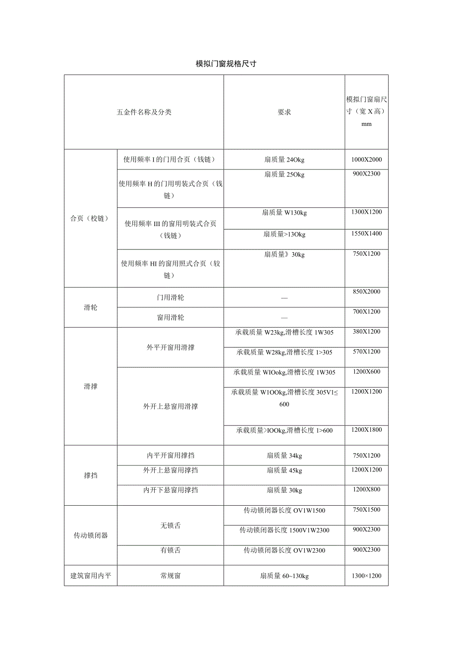 模拟门窗规格尺寸.docx_第1页