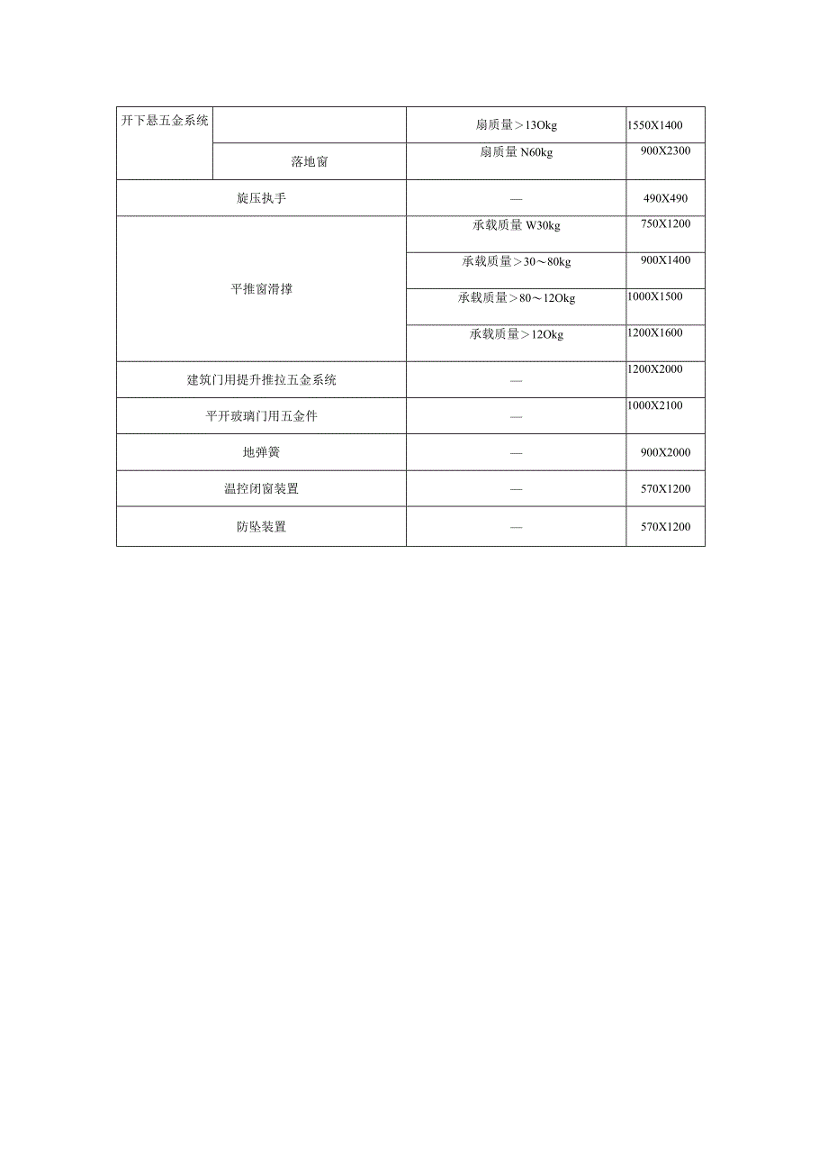 模拟门窗规格尺寸.docx_第2页