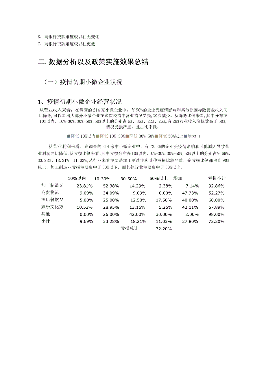 疫情期间针对中小企业帮扶政策实施效果——以长沙市为例.docx_第3页