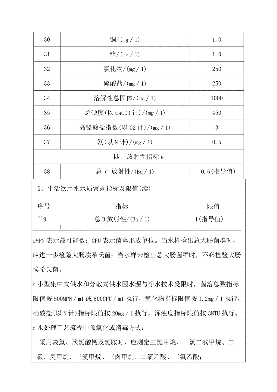 水质97项指标.docx_第3页