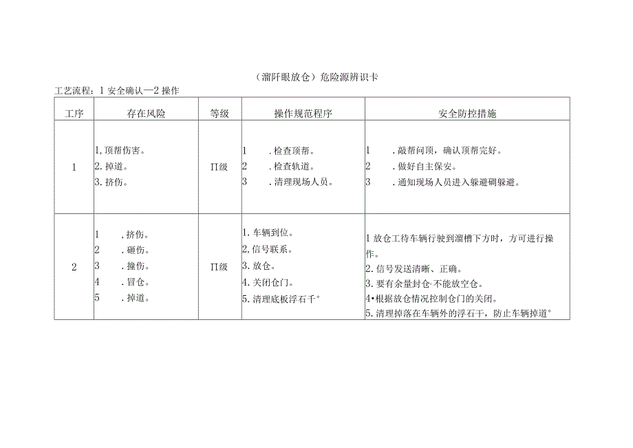 溜矸眼放仓-危险源辨识卡.docx_第1页