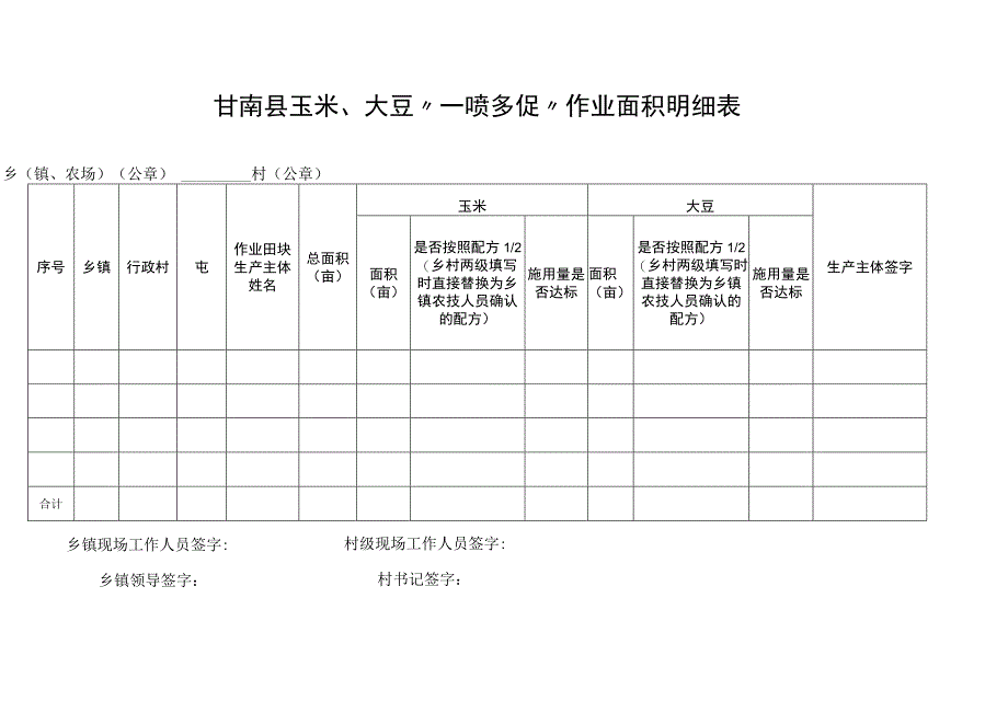 甘南县玉米、大豆“一喷多促”作业面积明细表.docx_第1页