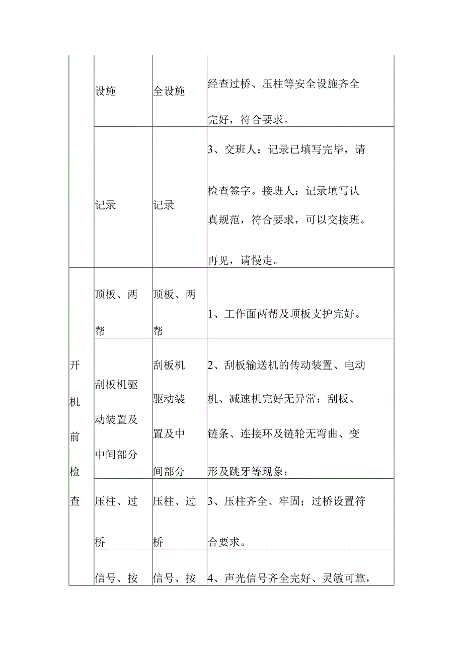 煤矿掘进工作面刮板输送机司机“手指口述”标准.docx_第2页