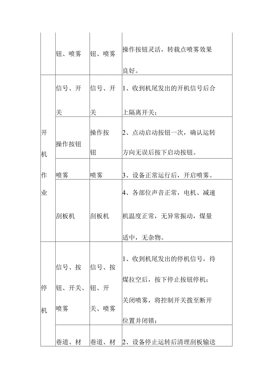 煤矿掘进工作面刮板输送机司机“手指口述”标准.docx_第3页