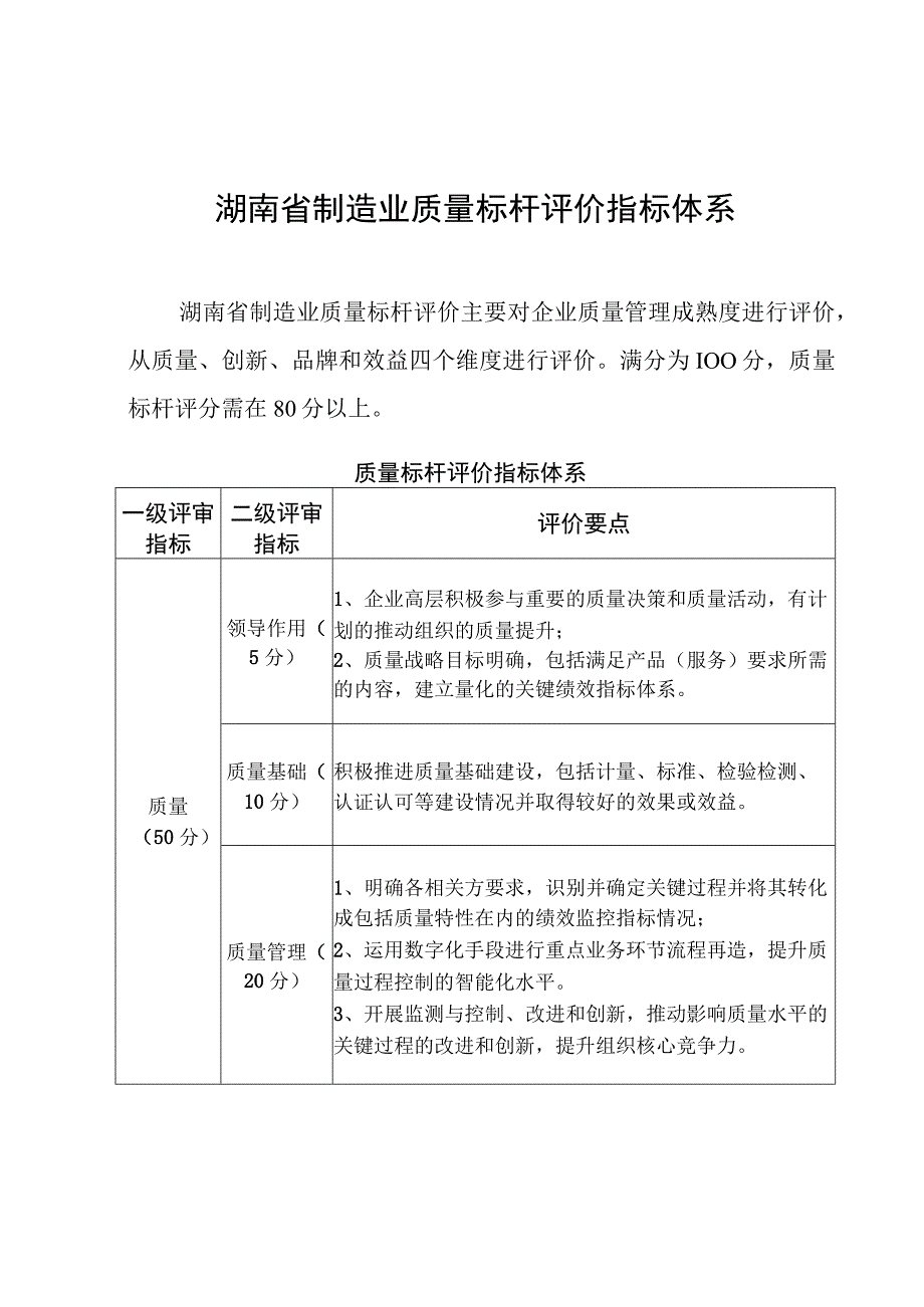 湖南省制造业质量标杆评价指标体系.docx_第1页