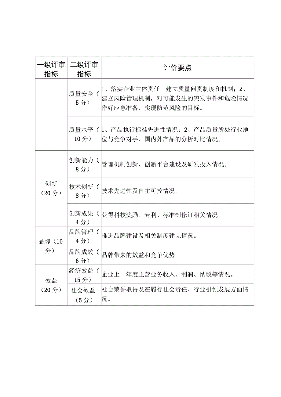 湖南省制造业质量标杆评价指标体系.docx_第2页