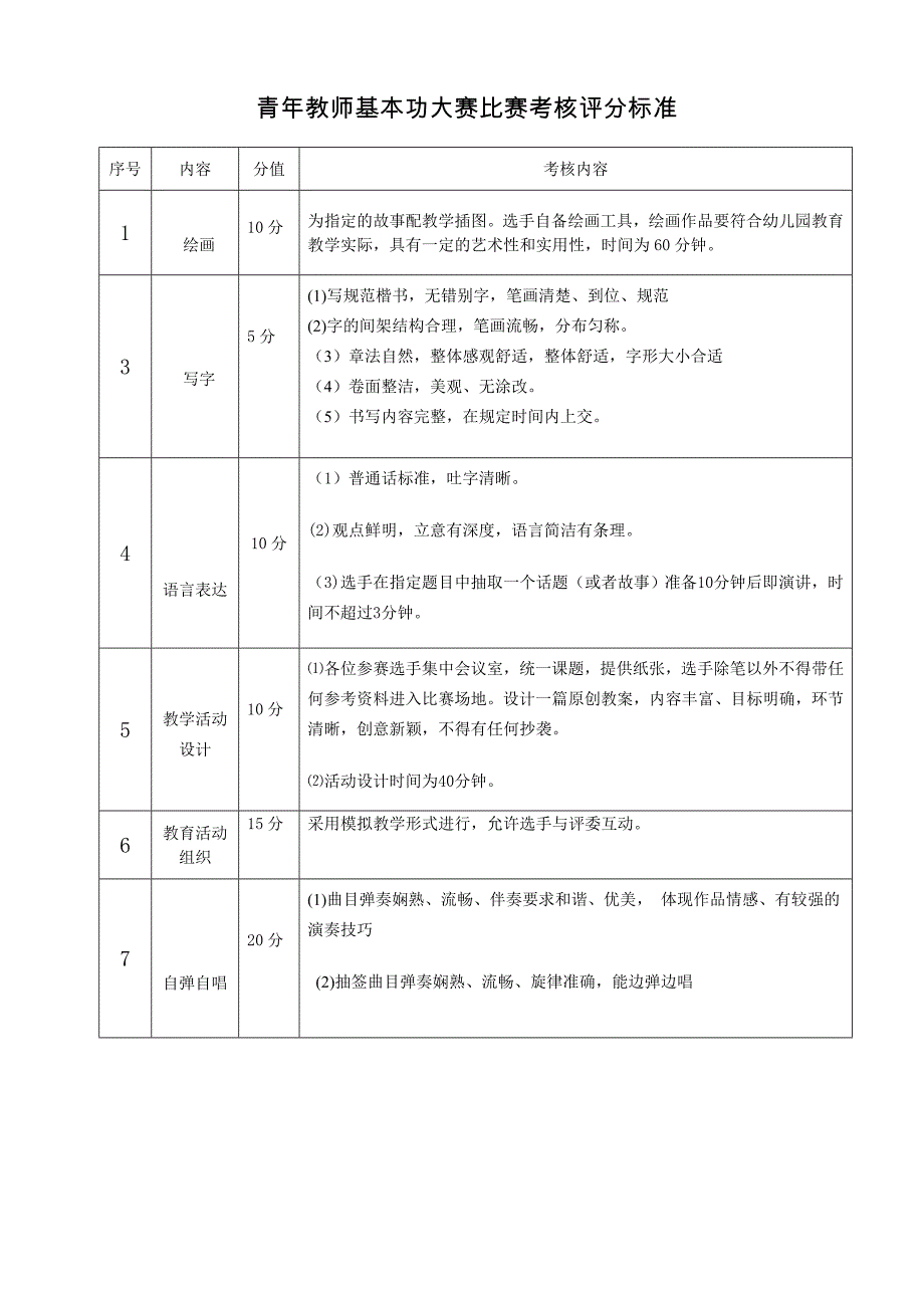 青年教师基本功大赛比赛考核评分标准.doc_第1页